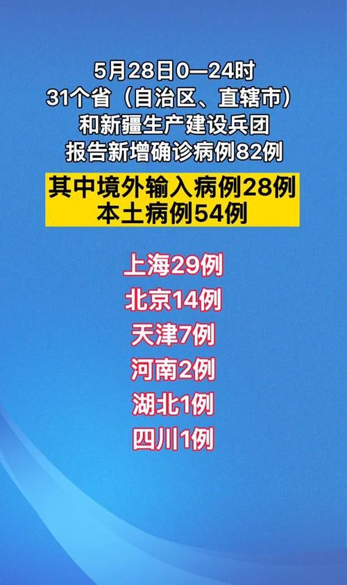 31个省份新增28例重症涉20省/31个省市新增病例情况