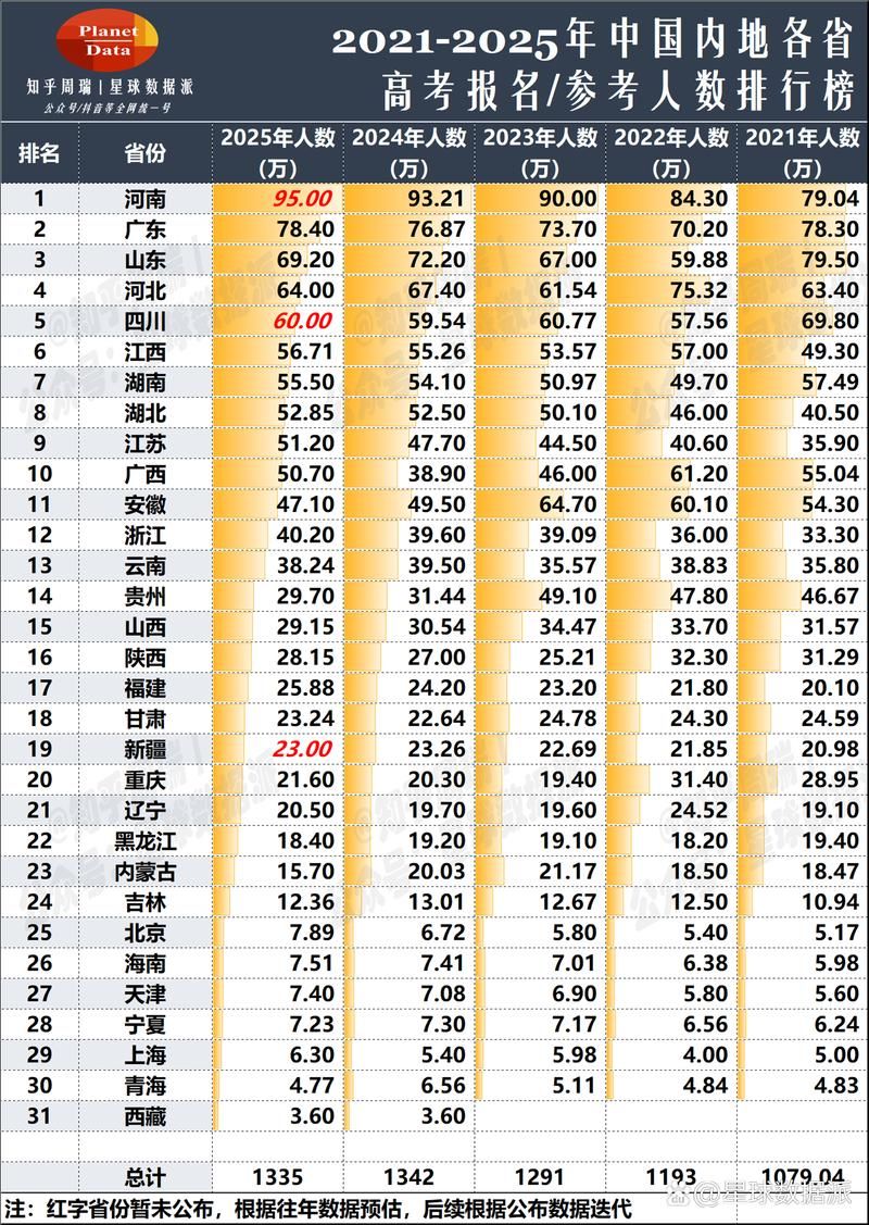 31省区市增22例重症/2月12日全国重症人数