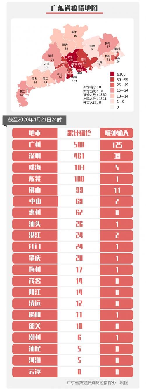 全国新增5例无症状感染者涉2省市_全国新增病例及无症状感染者