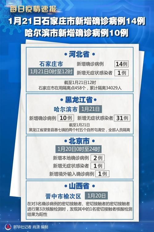 全国新增23例均为境外输入_全国新增确诊病例16例 其中境外输入12例