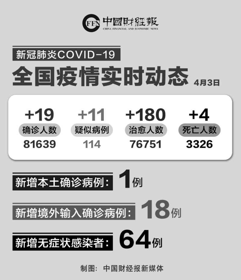 多地新增本土确诊18例四川成都15例(成都新增本土感染者)