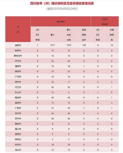 四川乐山境外输入已结束20地(四川乐山确诊新型冠状病毒)