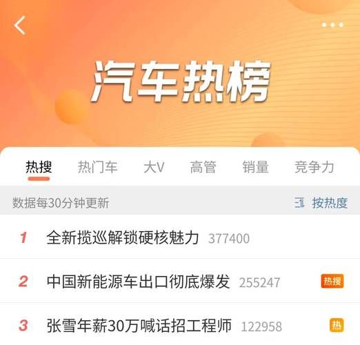 微博业务平台24小时/(运营)其实确实有业务
