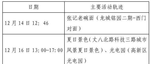 福建泉州石狮最新最新通报：寻找同轨迹人员的简单介绍