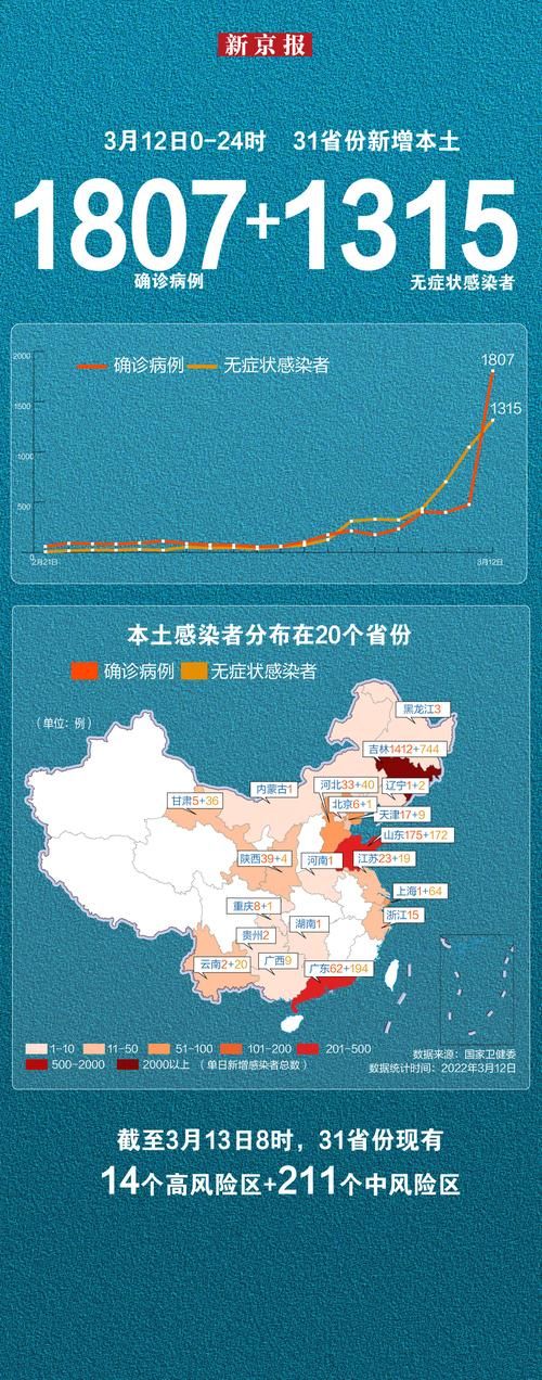 【今日疫情3地新增情况,今日疫情3地新增情况查询】