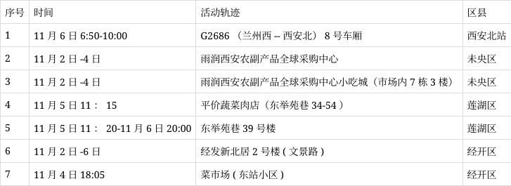 南宁新增16例核酸阳性，涉及合肥/南宁一例核酸检测阳性活动轨迹