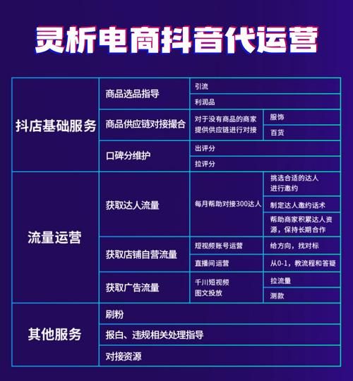 抖音业务自助平台超低价/重磅揭秘