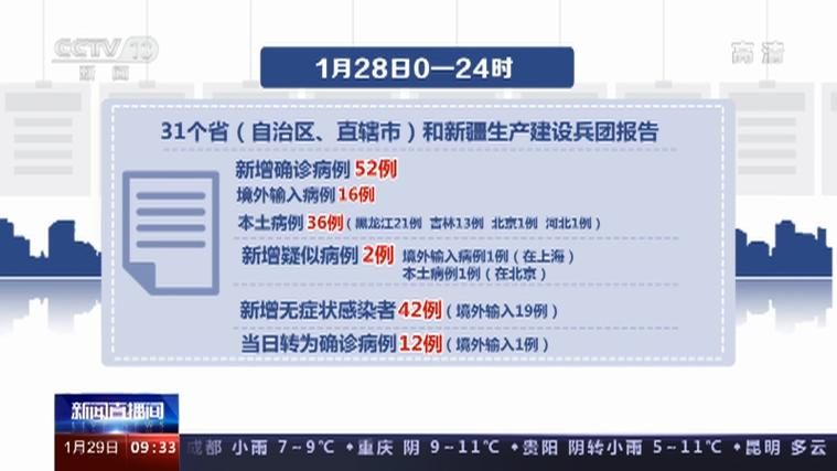 全国新增7例确诊其中本土25例(全国新增本土病例28例)
