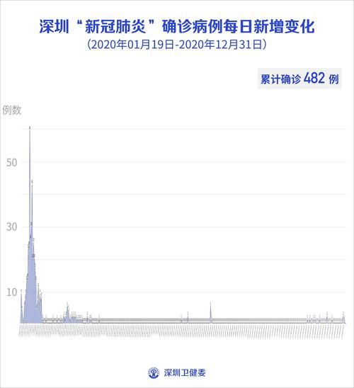 全国新增1例确诊其中本土12例/全国新增1例确诊其中本土12例病例