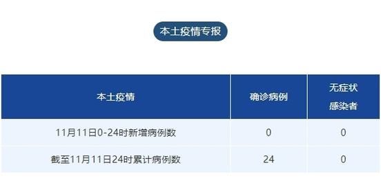 咸阳累计报告本土确诊19例/咸阳病例详情