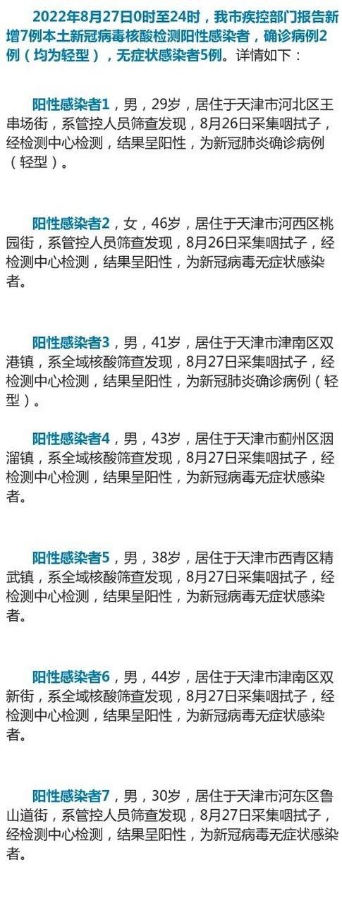 31省区市今日新增27例核酸阳性:今日全国31省新增