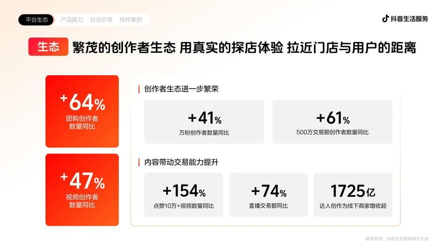 抖音上的24小时在线下单平台/零售价充值渠道