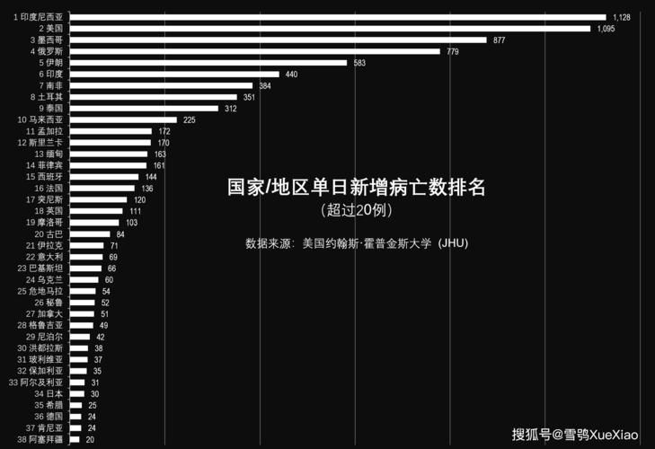 【全球增14例重症,全球日增确诊超16万】