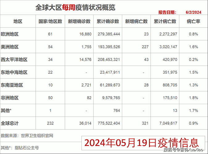 全球新增重症26例肥城23例/肥城市确诊病例