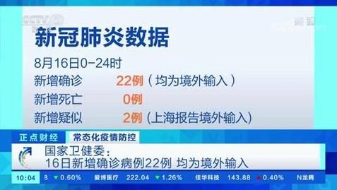 31省区市新增确诊22例均为境外输入/31省区市新增确诊6例均为境外输入