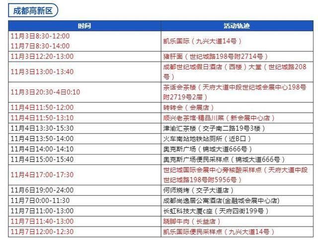 四川泸州核酸阳性已结束19地:四川泸州新冠轨迹