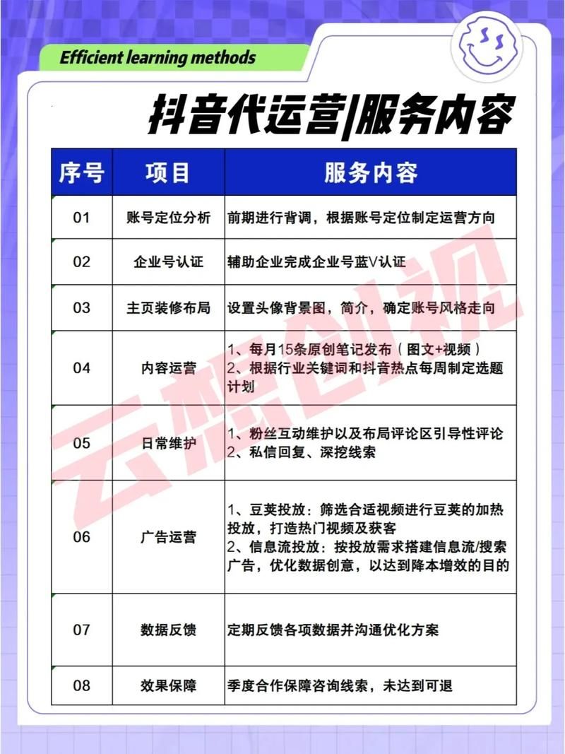 抖音在线平台:[教程经验](运营)其实确实有业务