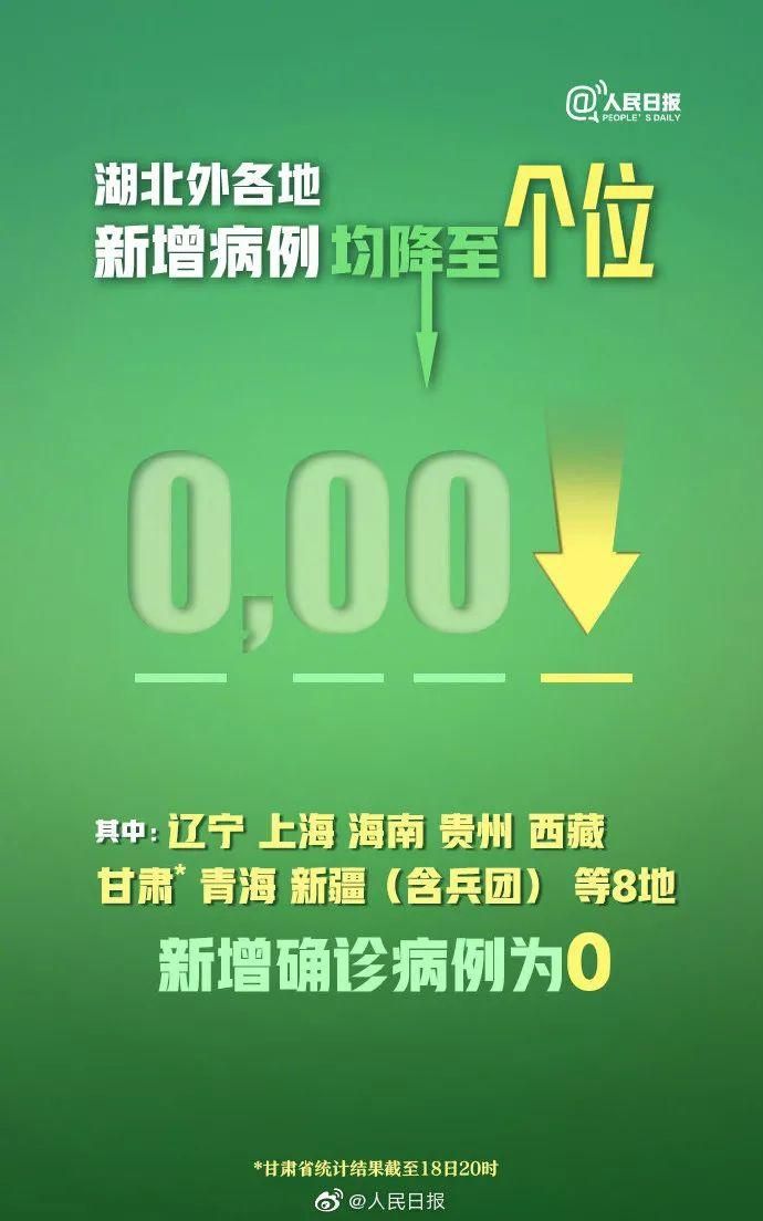 今日疫情有望今日结束_今日疫情有好消息吗