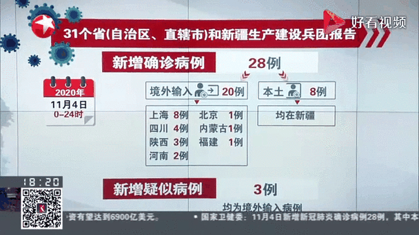 【全球增28例死亡病例,全球增28例死亡病例最新消息】
