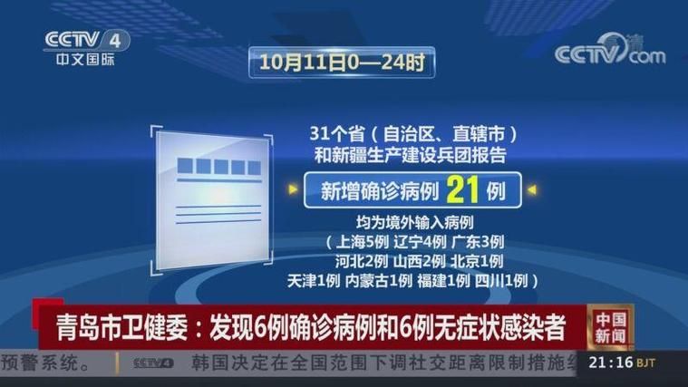 【多地新增确诊11例均为境外输入_多地新增确诊11例均为境外输入感染者】