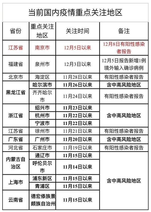 【31省份新增11例确诊其中本土14例_31省份新增确诊22例 本土9例】
