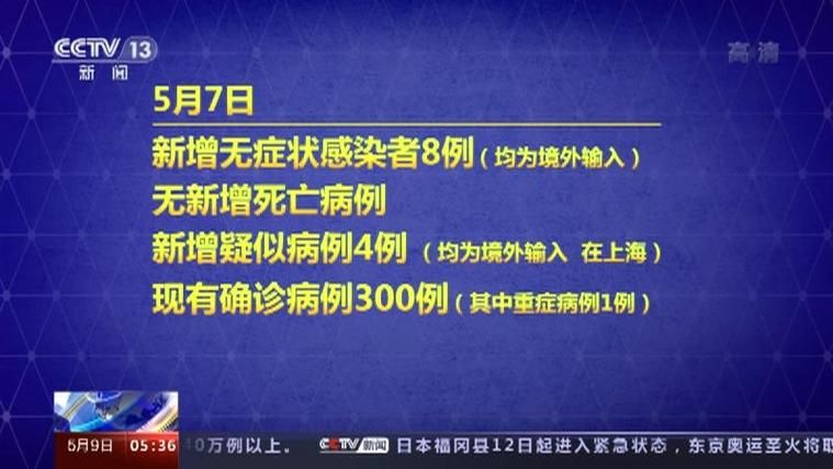 31省市新增6例均为境外输入(31省新增7境外输入)