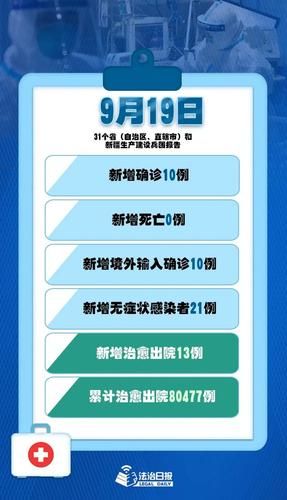【1地新增19例均为境外输入_31省区市新增7例均为境外输入9 视频】