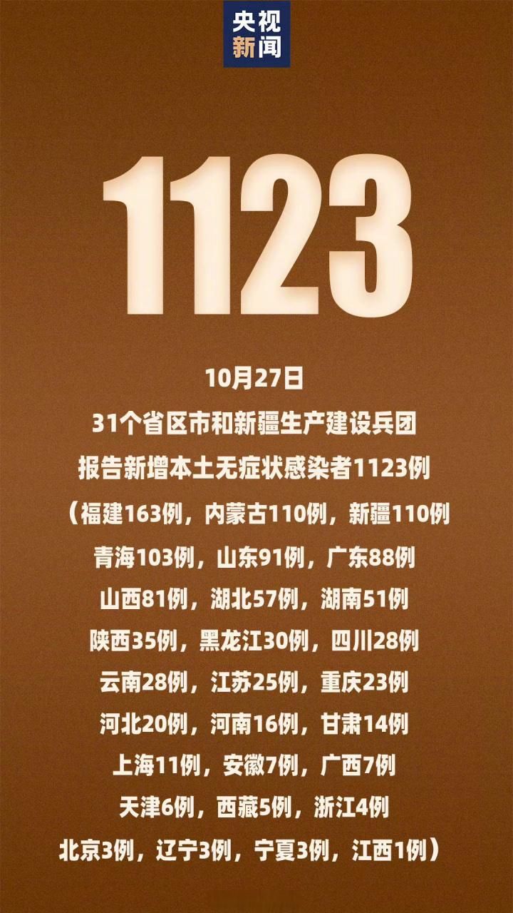 多地新增27例核酸阳性涉29省(31省份新增本土确诊24)
