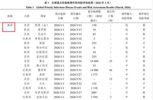 多地疫情存反弹风险/多地疫情存反弹风险吗