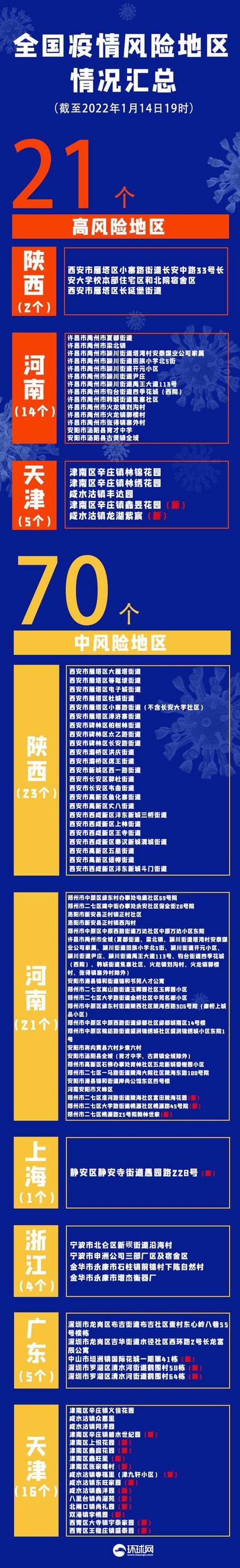 【近7天疫情有望6月16日结束,截止六日疫情情况】