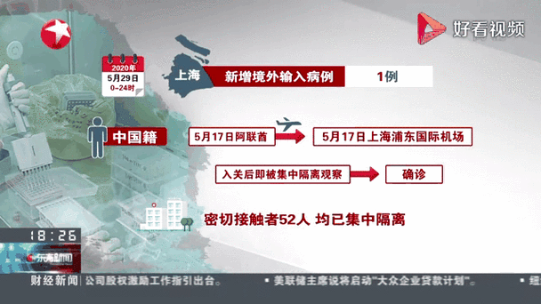 全国新增确诊20例均为境外输入/全国新增境外输入确诊病例