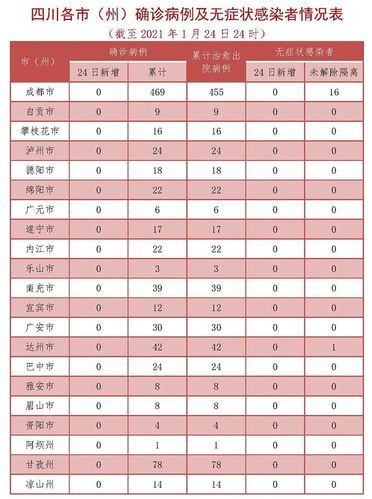 全国新增2例重症涉29省市/新增感染病例全国