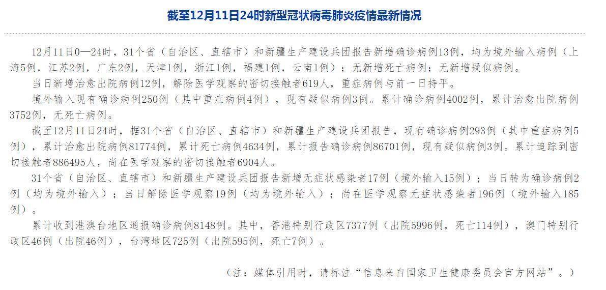 31省市新增30例境外输入涉30省_31省新增13例 均为境外输入