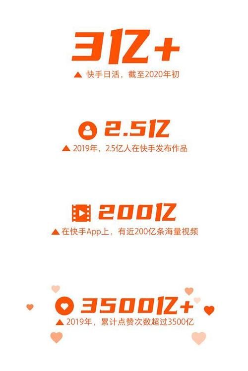 快手一元1000个赞秒到/重磅揭秘