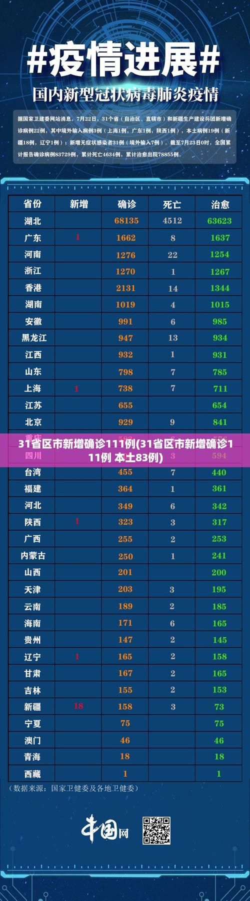 3地新增1例核酸阳性涉3省市_最新!新增确诊3例,涉及3个省市