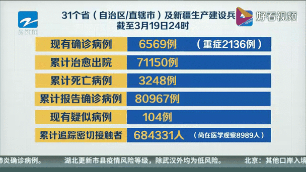 31个省份新增6例均为境外输入/31省新增7例 均为境外输入