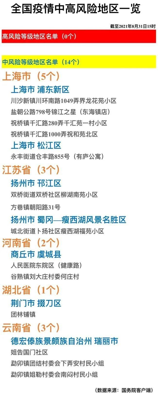 今日疫情有望1月9日结束_就今日疫情