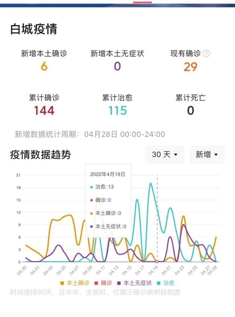 吉林白城洮北区首例死亡病例来源公布/吉林省白城市洮北区疫情