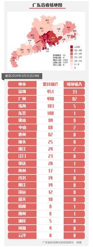全球新增1例本土确诊涉7省/新增确诊 全球