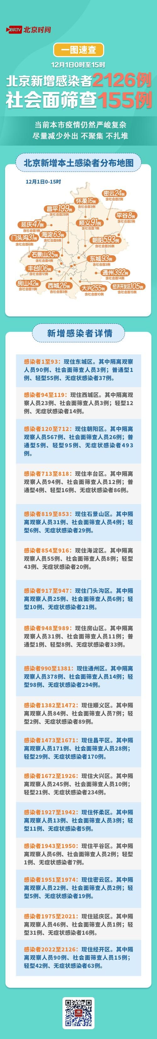 全球新增28例确诊其中本土25例/全球新增28例确诊其中本土25例是什么
