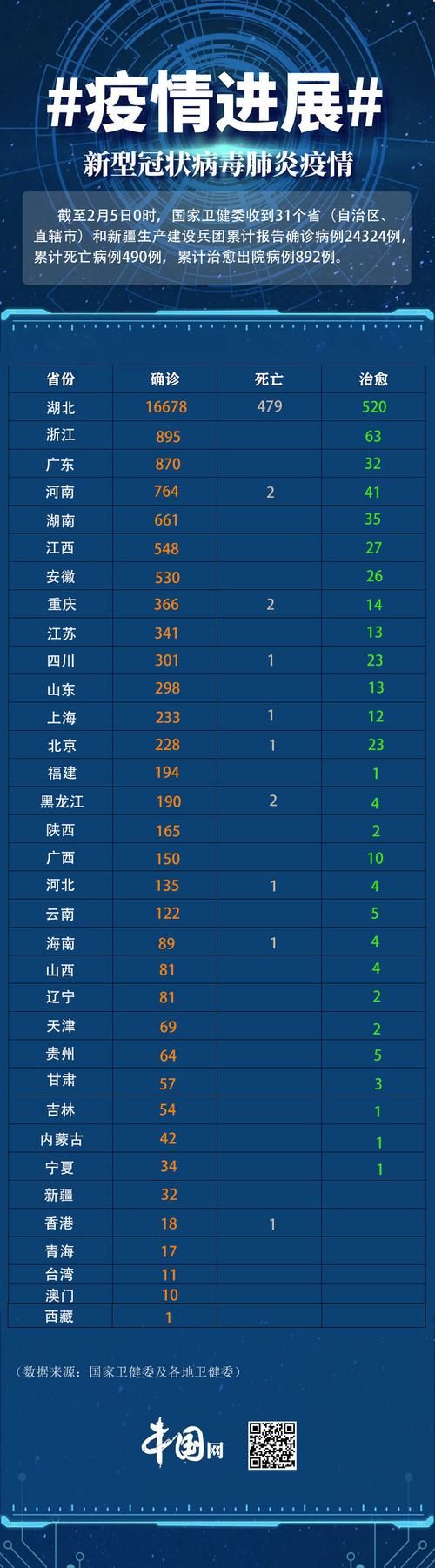 【31省份新增本土确诊20例广东阳江江城区4例_广东阳江市新型冠状病毒最新动态】