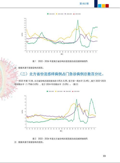 多地近期最新疫情数据(近期31省本土疫情病例)