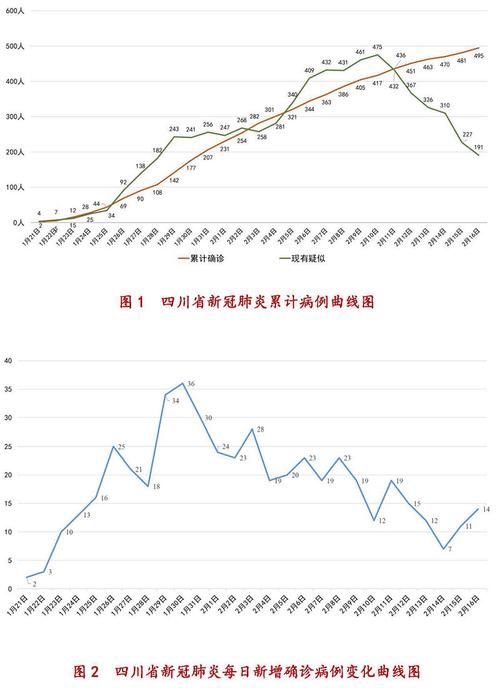 陕西安康近期新增破1/陕西安康目前确诊多少例新型冠状病毒性肺炎