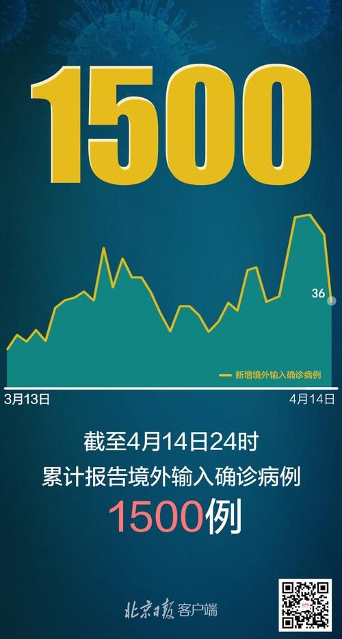 31省区市新增境外输入24例_31省区市新增境外输入8例 新闻