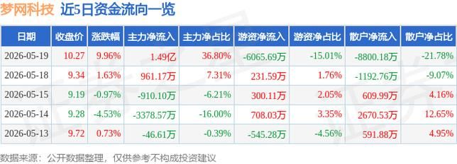 ks一秒5000赞:科技消息工具(运营)最新自助详细