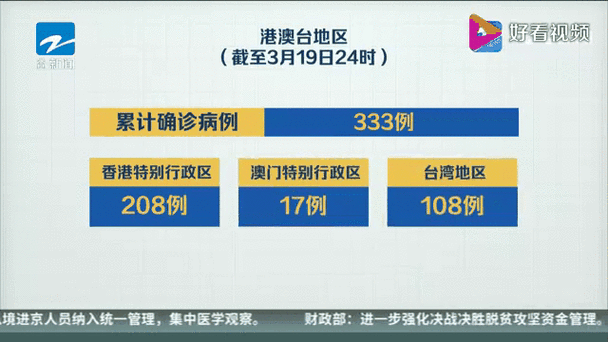 31省份新增确诊12例均为境外输入/31省份新增确诊12例 均为境外输入
