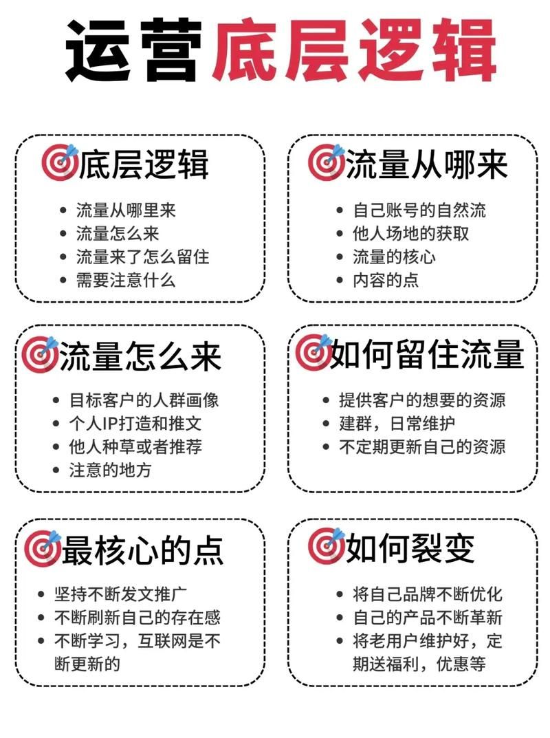 抖音-(运营)其实确实有业务重磅揭秘