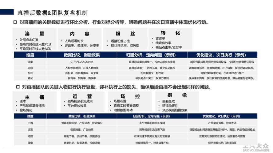 抖音业务24小时在线下单免费-(运营)自助运营教程