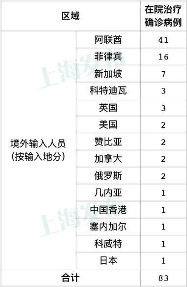 31省份新增确诊14例均为境外输入_31省份新增确诊23例均为境外输入