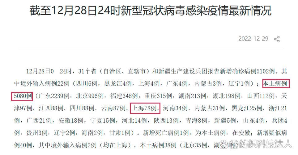 4地增28例重症/2月12日全国重症人数